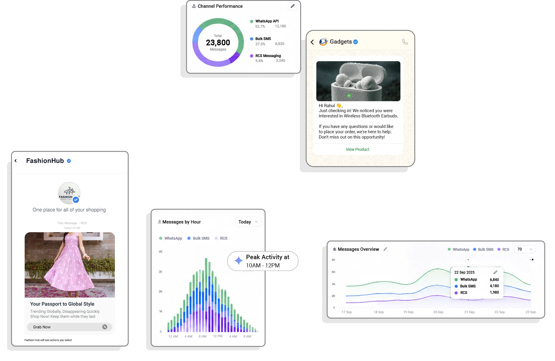 Omnichannel platform dashboard