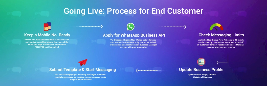 Become a WhatsApp Business Partner
