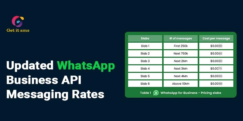 WhatsApp Business API Messaging Rate Updated on 1 August 2024