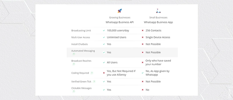 WhatsApp Statistics For Businesses