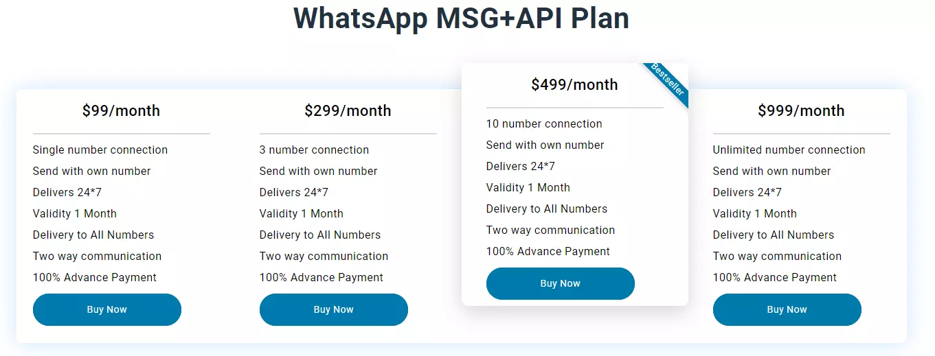 AiSensy WhatsApp API Pricing vs